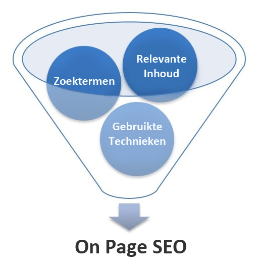 On page optimalisatie voor Google